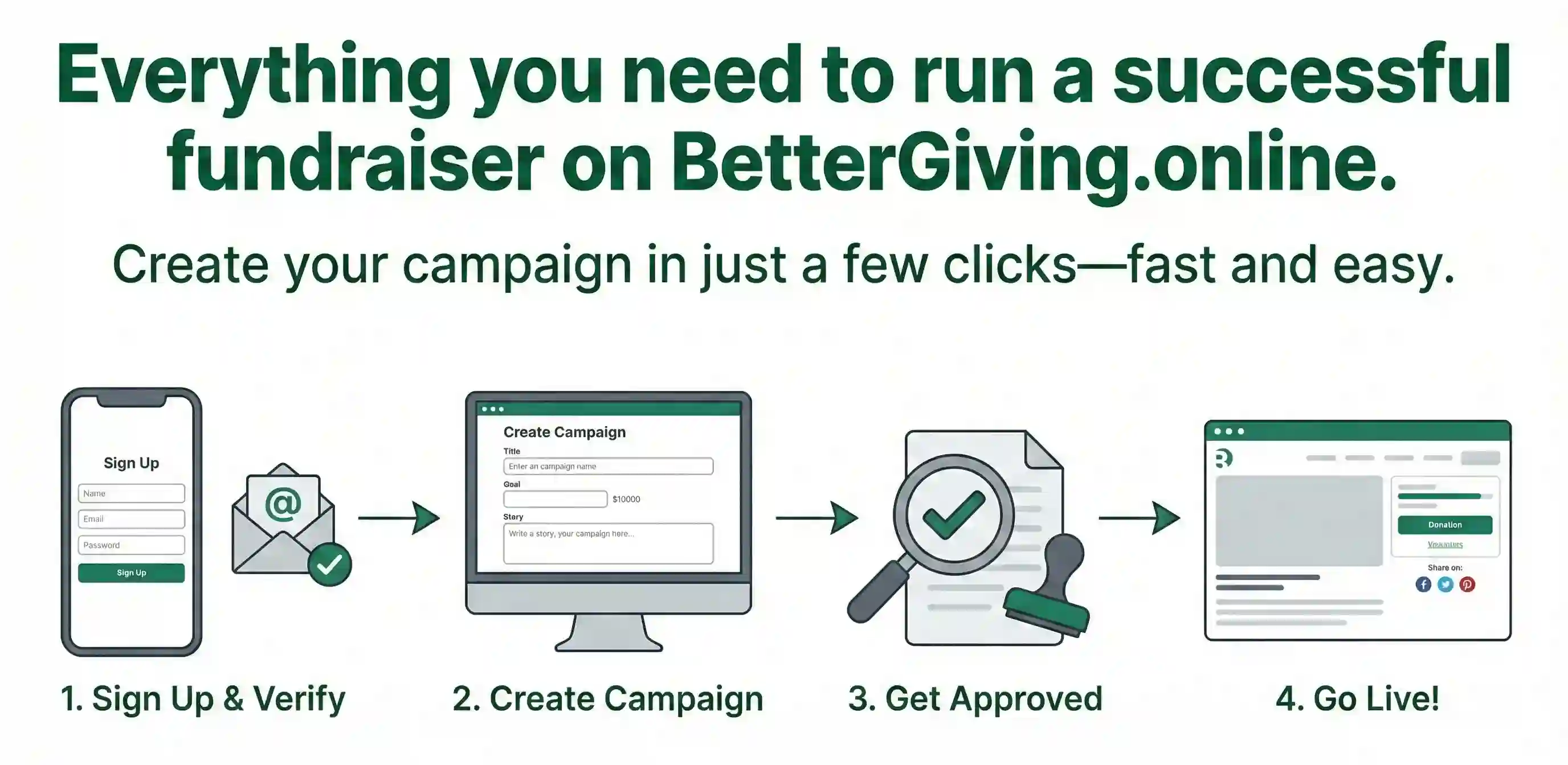 How BetterGiving works